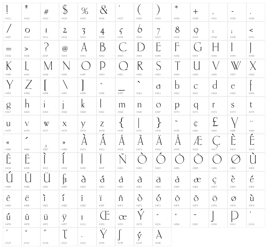 OPTICuento Character Map