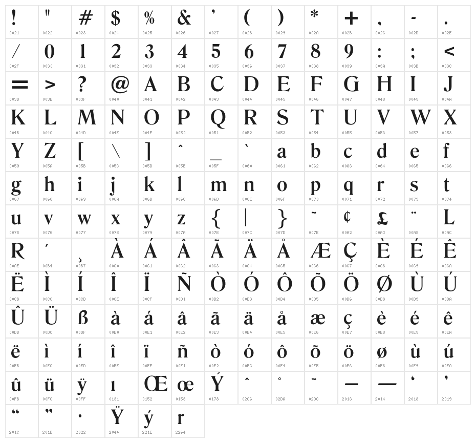 OPTIDanley-Medium Character Map