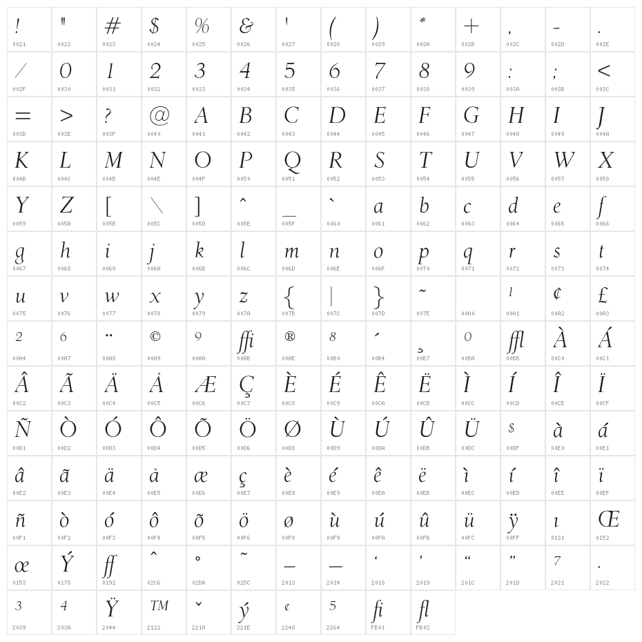 OPTIDeRoos-Italic Character Map