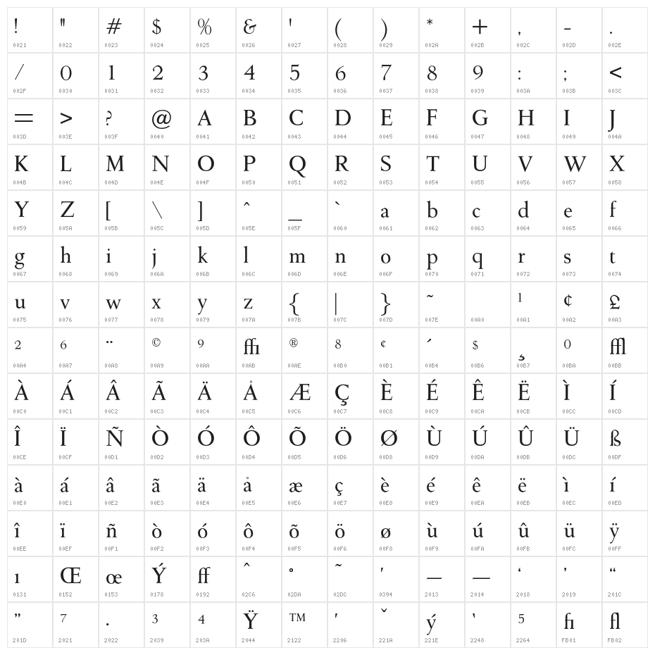 OPTIDeRoos-SemiBold Character Map