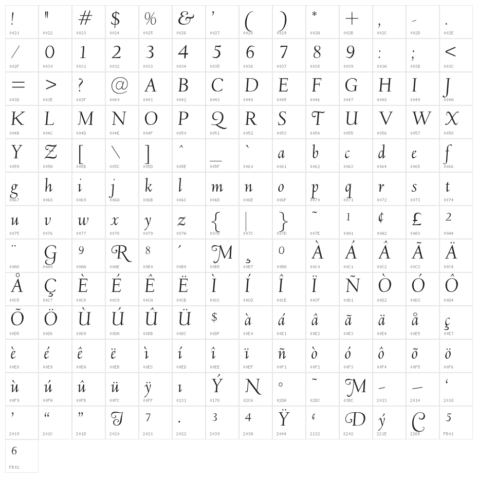 OPTIDeepdene-Italic Character Map