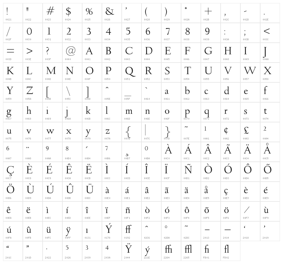 OPTIDeepdene Character Map