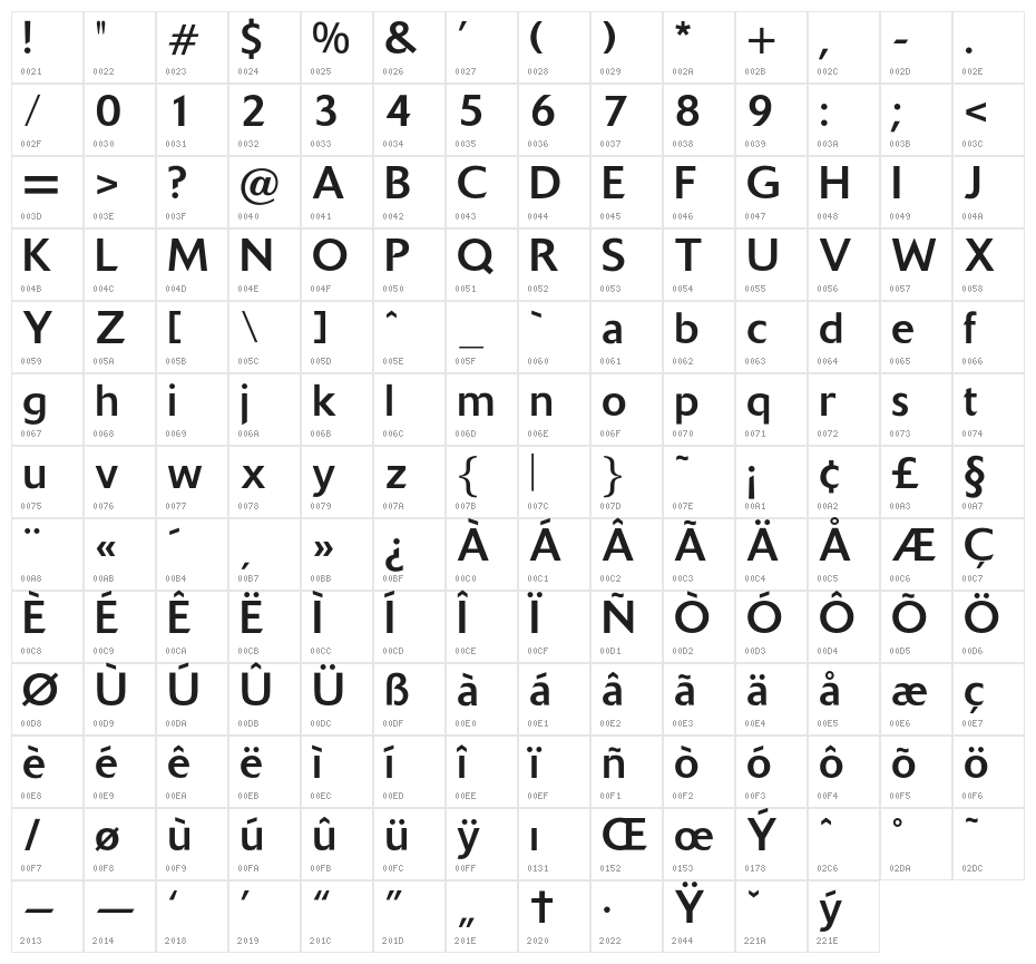 OPTIDelTon-Book Character Map