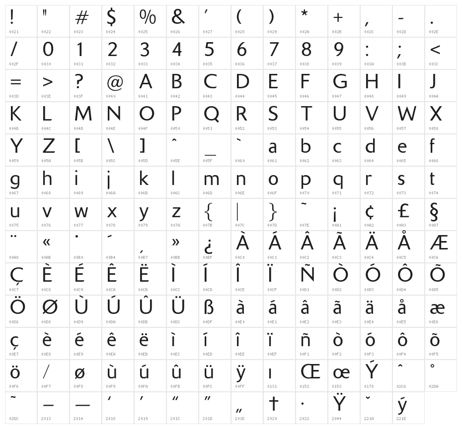 OPTIDelTon-Light Character Map