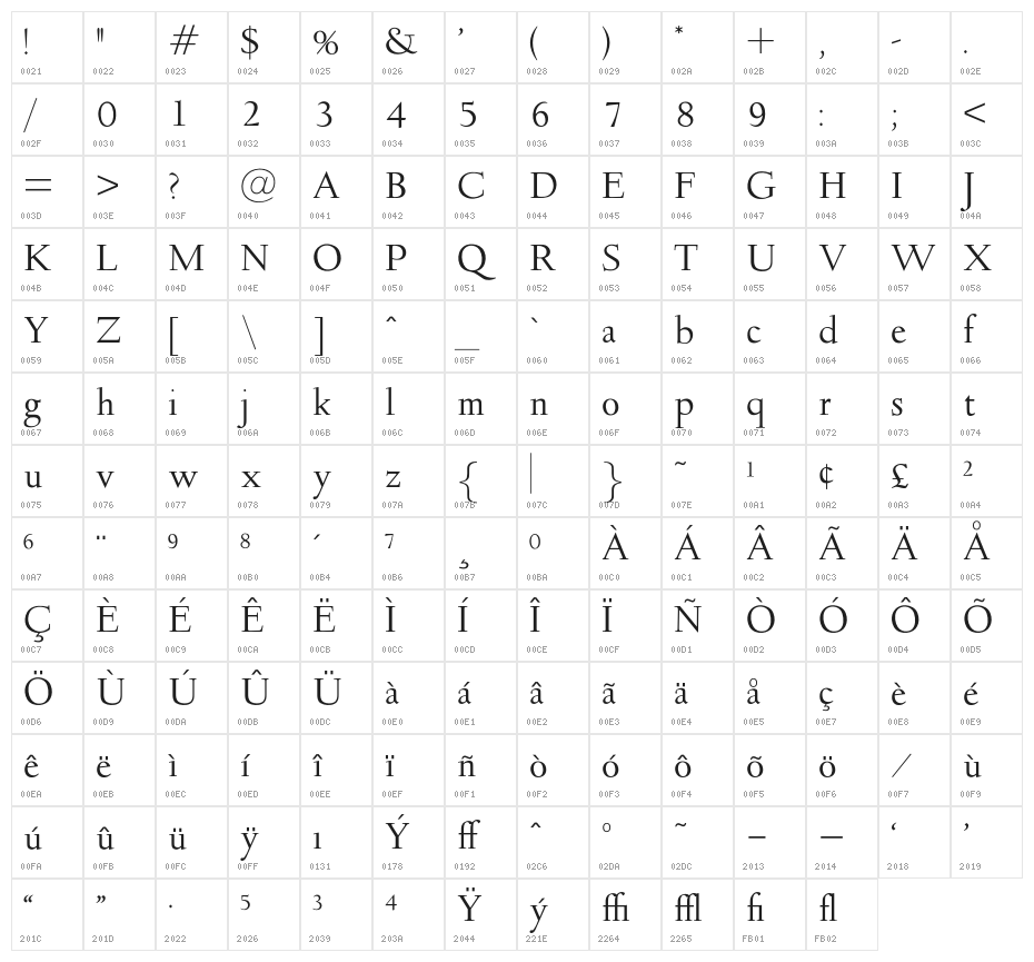 OPTIDeligne-Normal Character Map