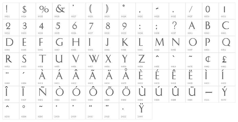 OPTIDelphian Character Map