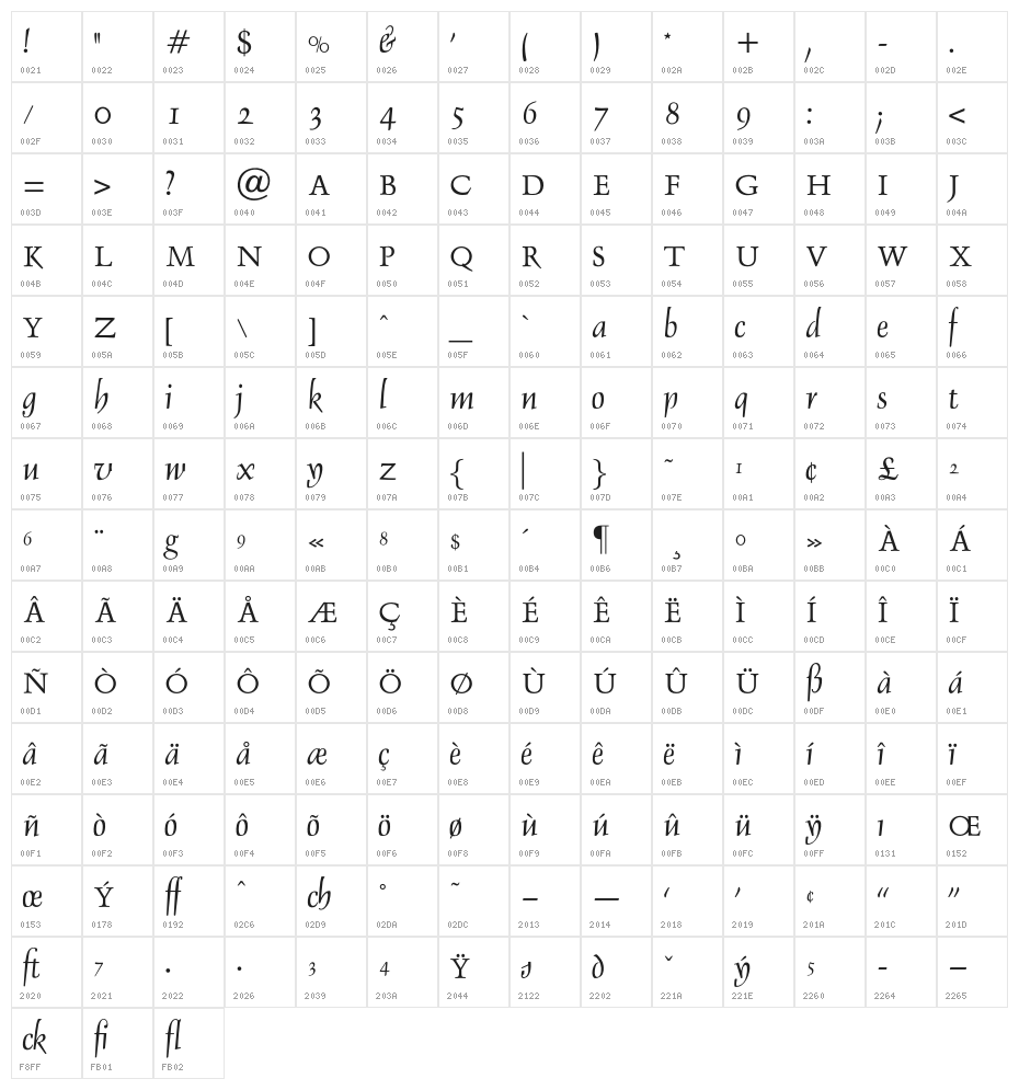 OPTIDelphin-One Character Map