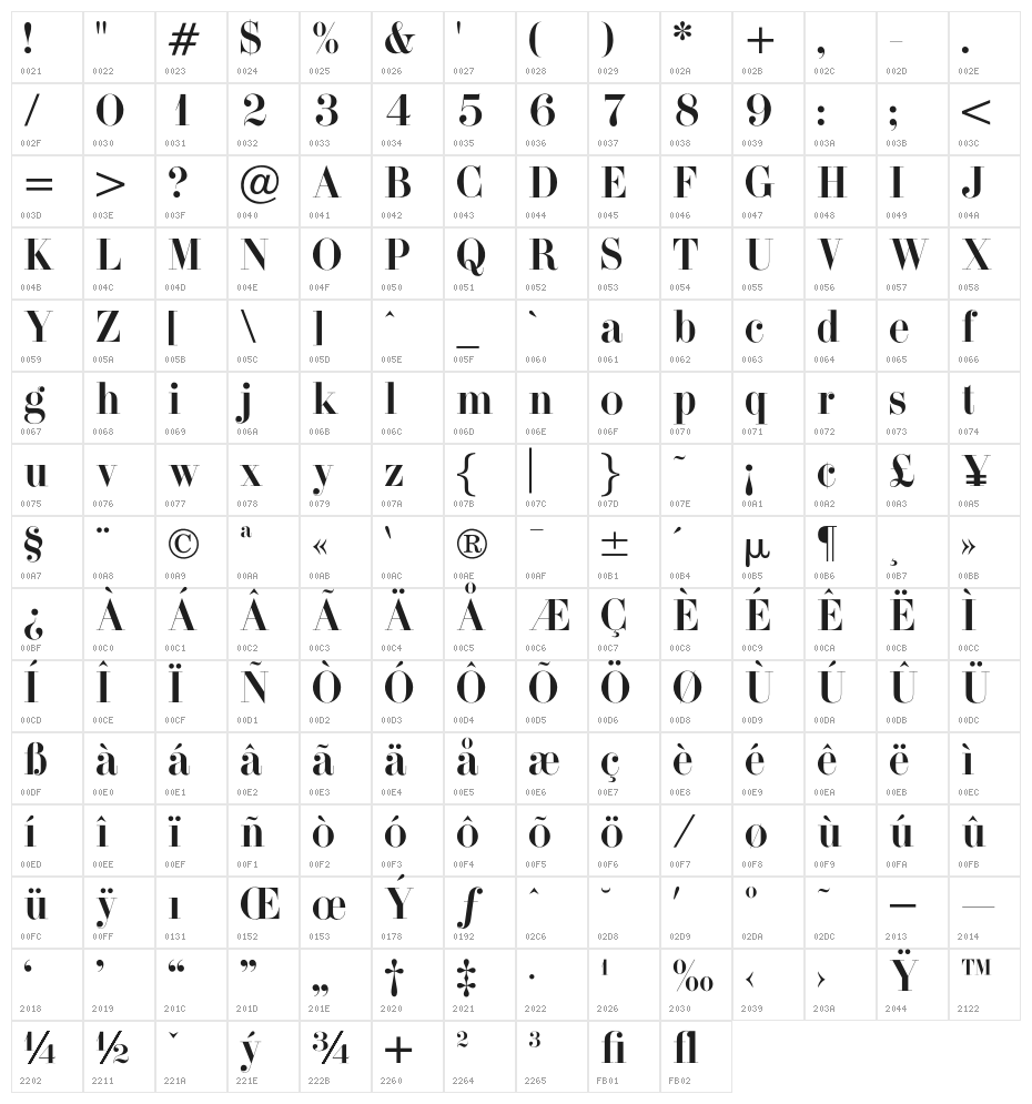 OPTIDiode Character Map