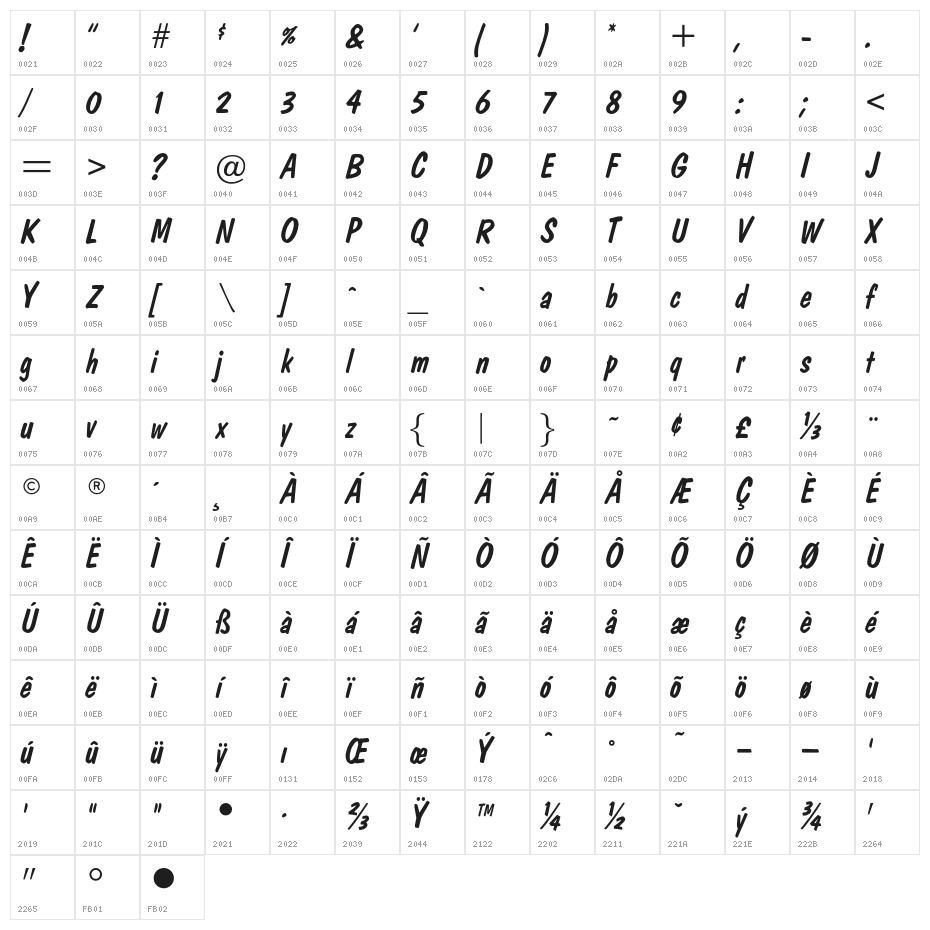 OPTIDom-Diagonal Character Map