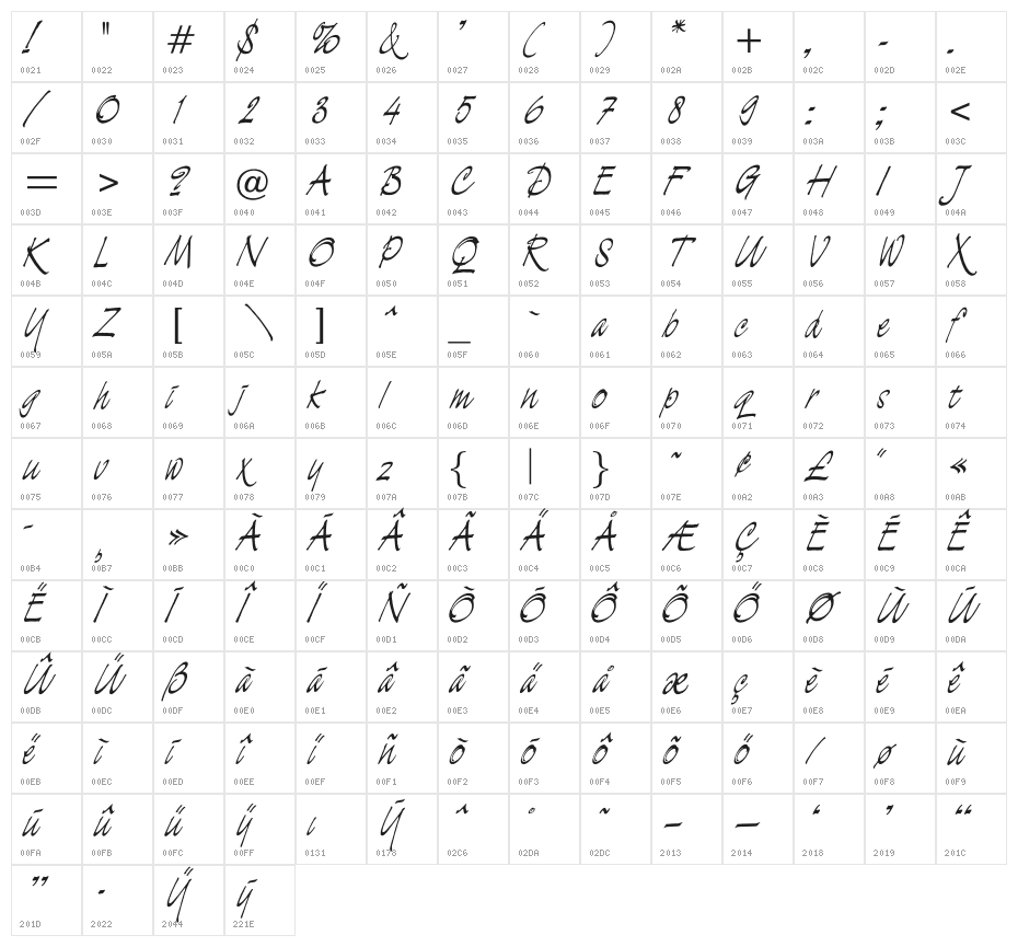 OPTIDurano Character Map