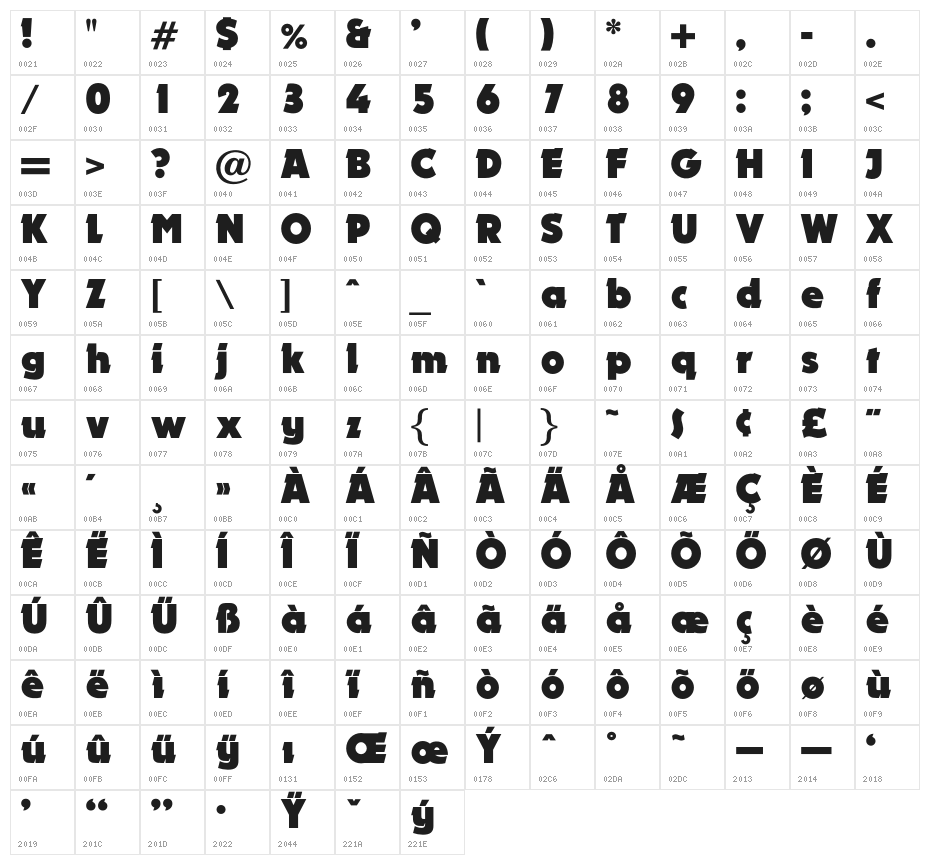 OPTIDynamo Character Map