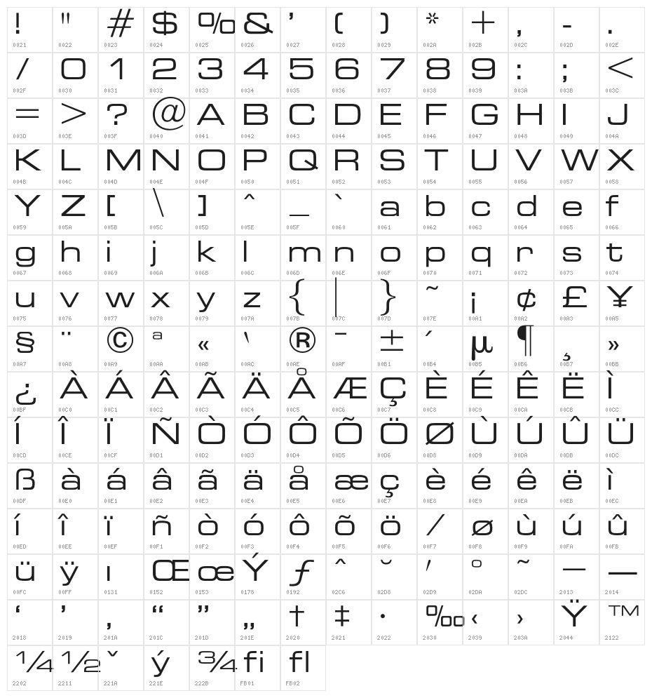 OPTIEdgar-Extended Character Map
