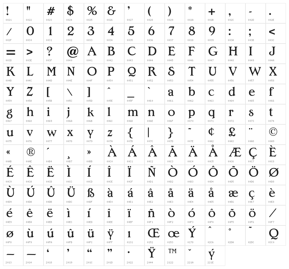 OPTIEdwallianMedium Character Map