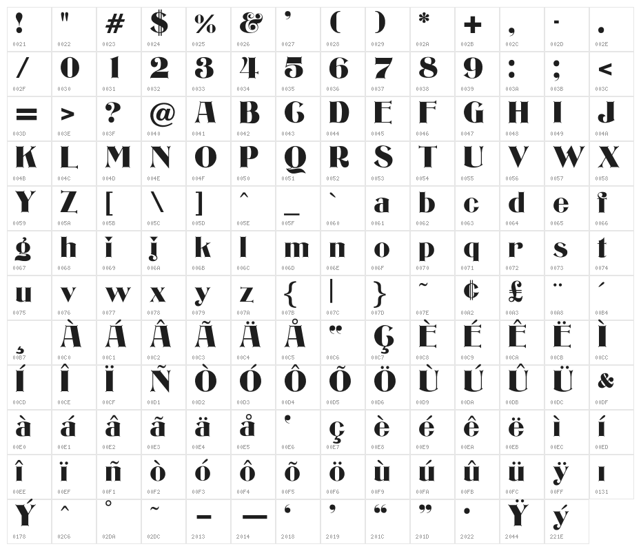 OPTIEdwards Character Map