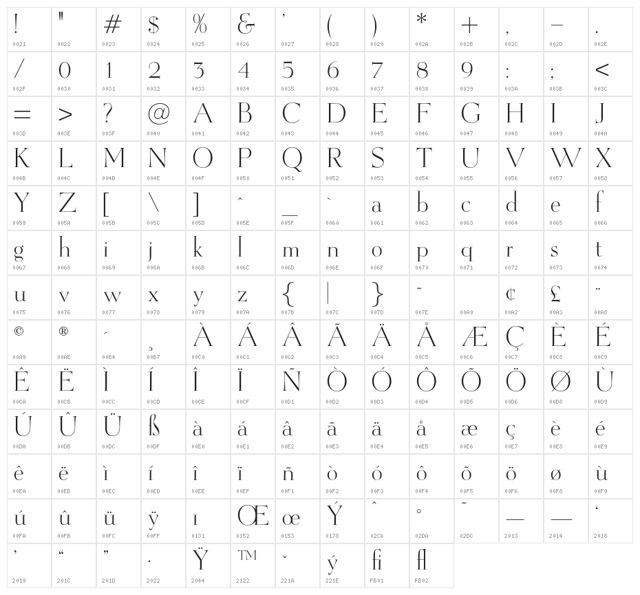 OPTIEisen-Light Character Map