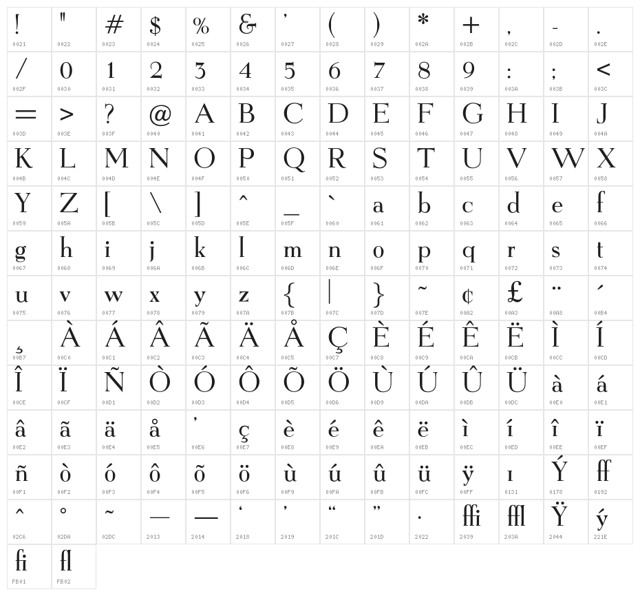 OPTIEisen-Medium Character Map