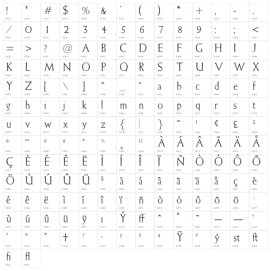 OPTIElizabeth-Roman Character Map