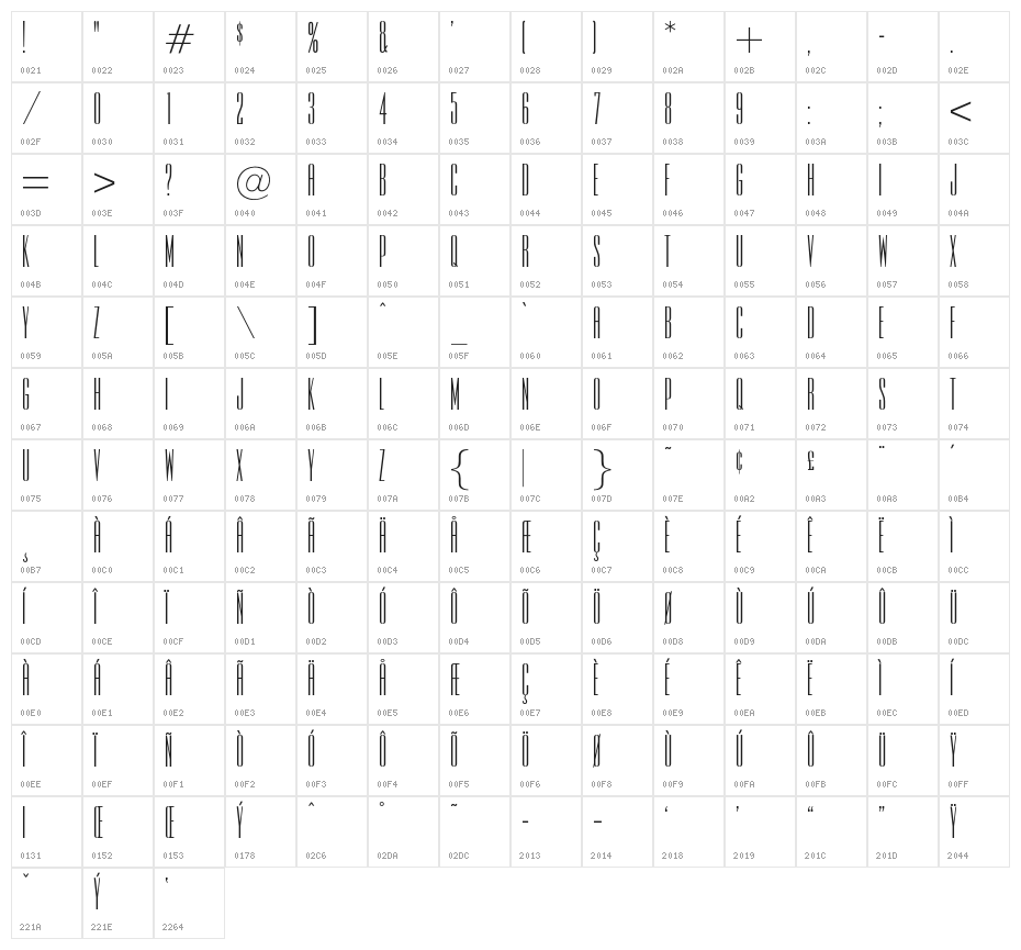 OPTIEmpirePro Character Map