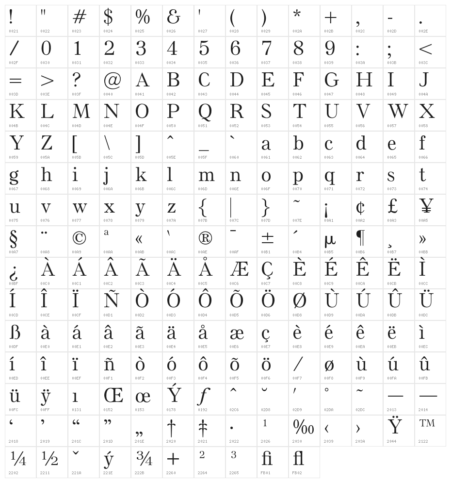 OPTIEpitome-Medium Character Map