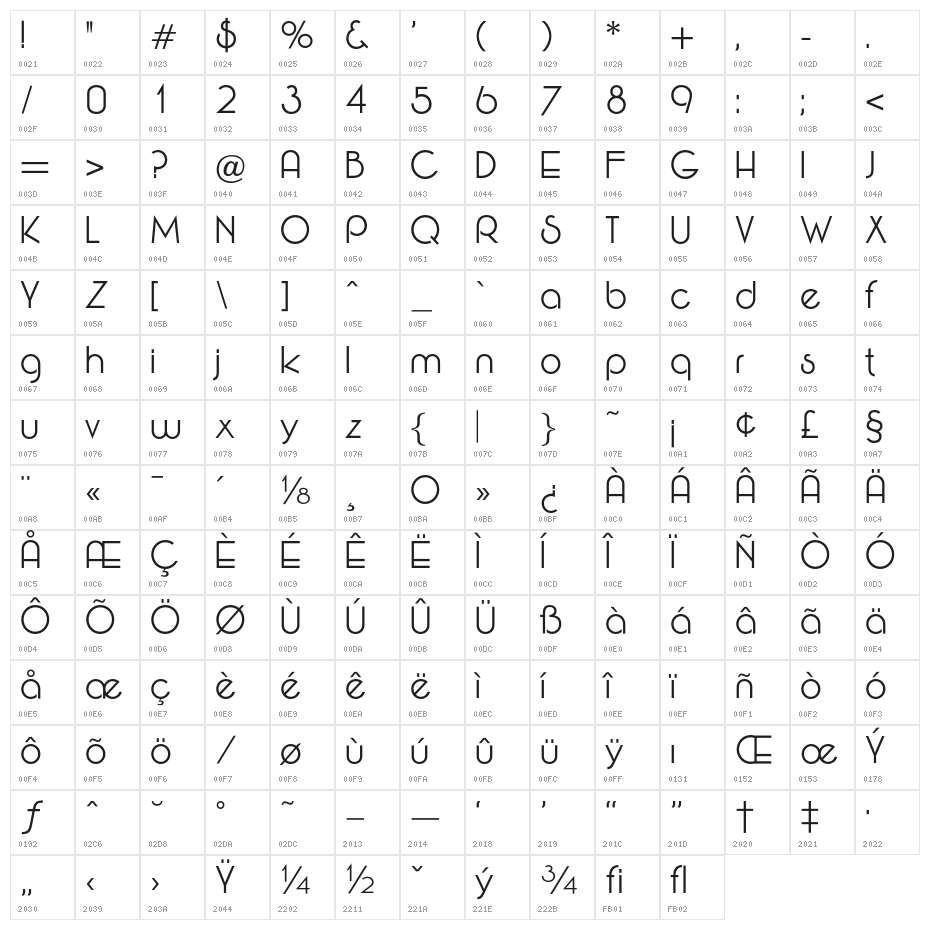 OPTIEton-Medium Character Map