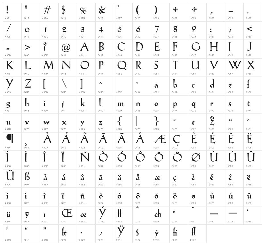 OPTIEve-Heavy Character Map
