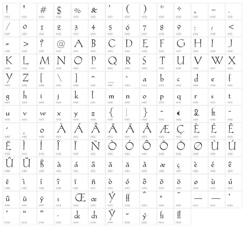 OPTIEve-Light Character Map