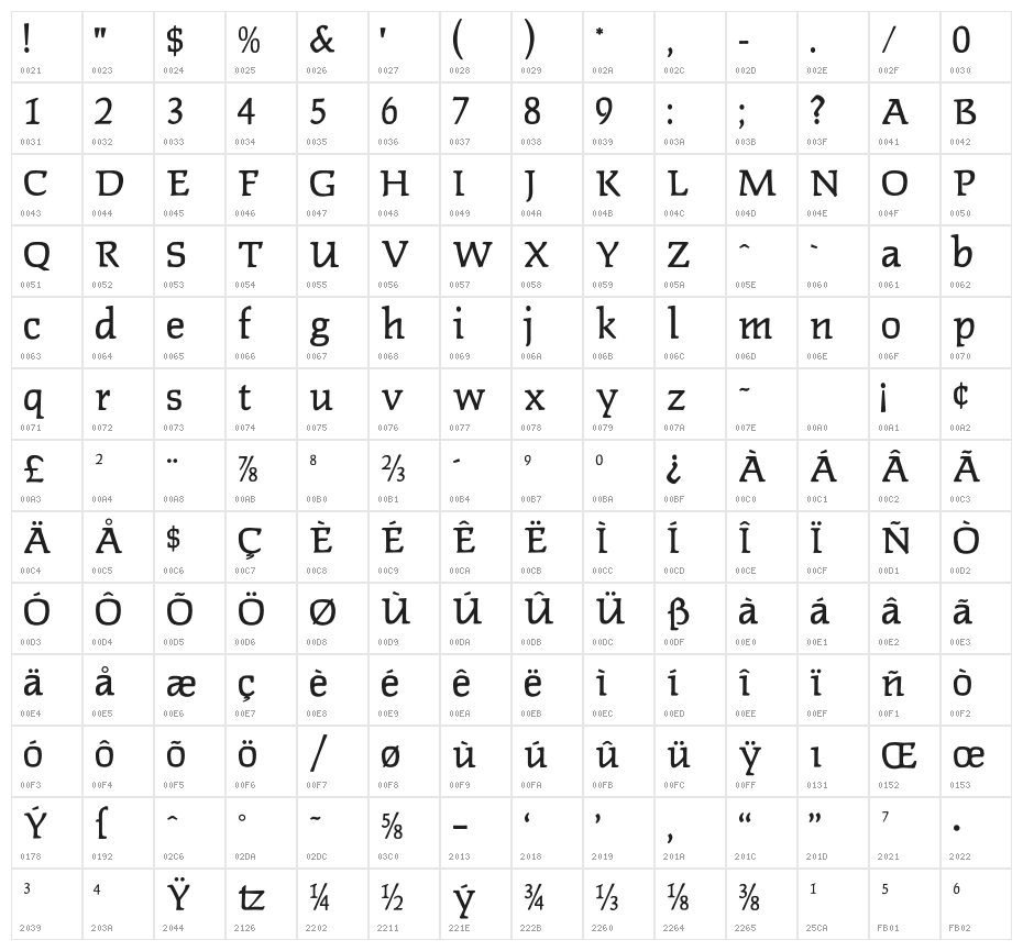 OPTIFaberMedium-Agency Character Map