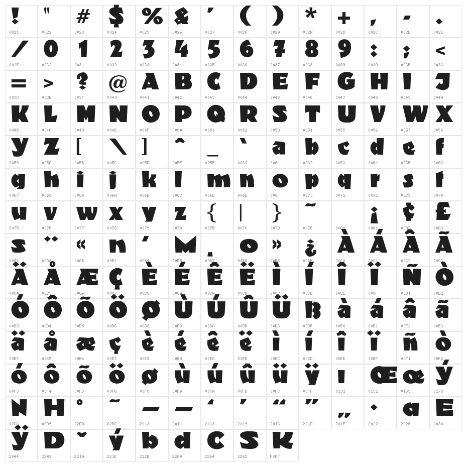 OPTIFantastiK Character Map
