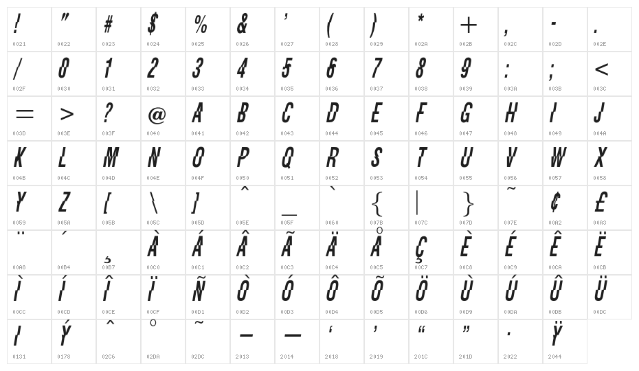 OPTIFaultLine Character Map