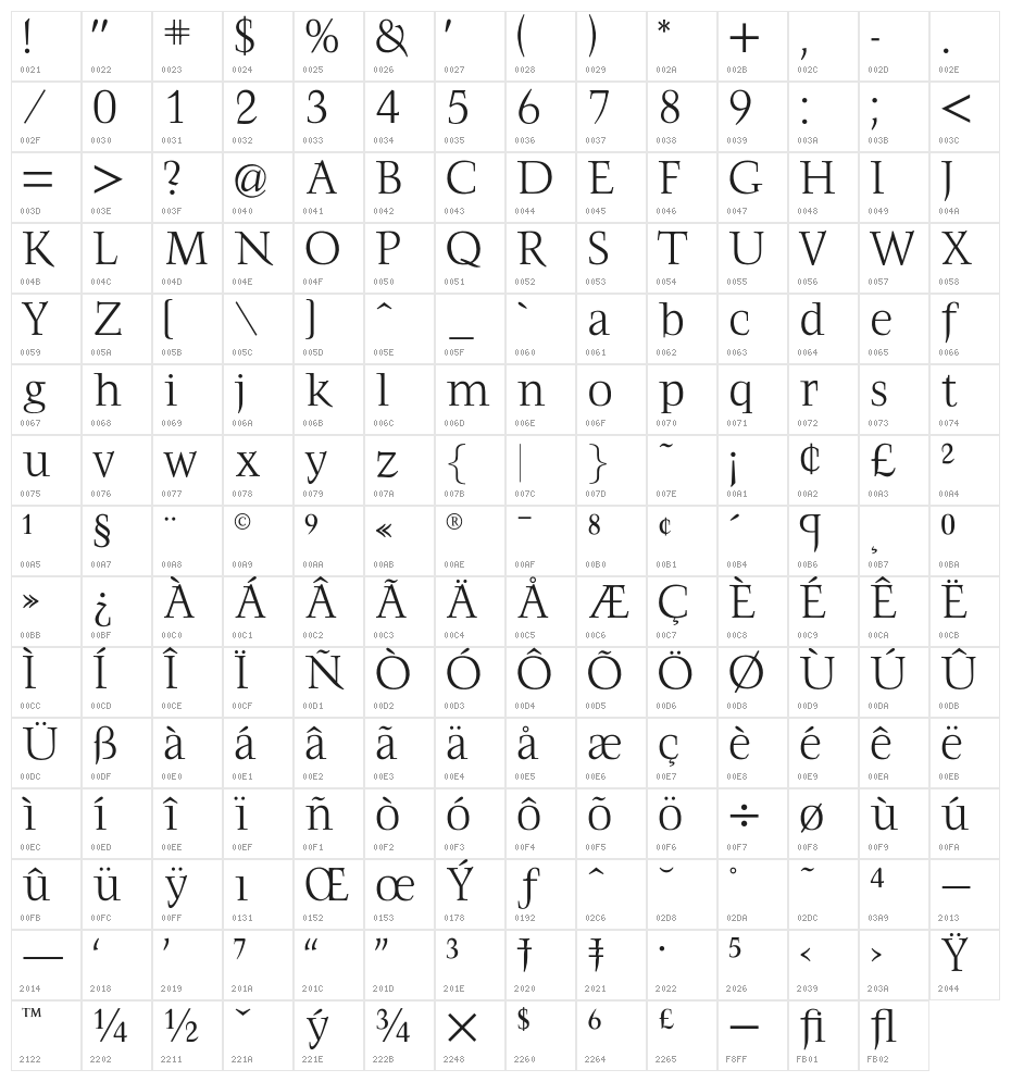 OPTIFavrile-Light Character Map