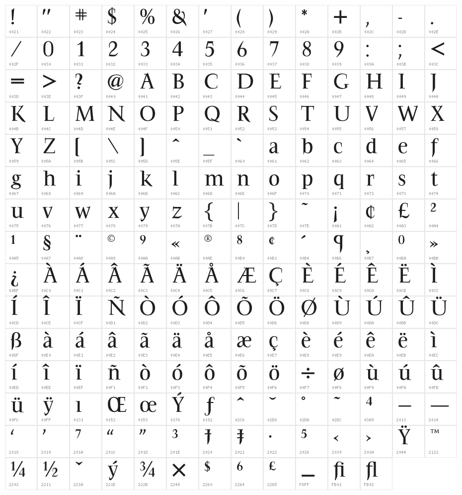 OPTIFavrile-Medium Character Map