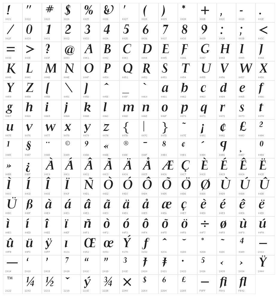 OPTIFavrileBold-Italic Character Map