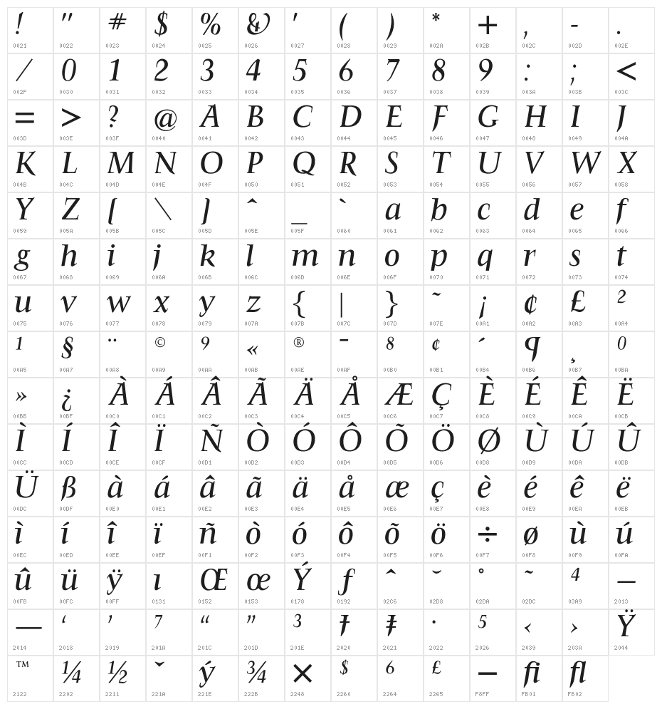 OPTIFavrileMedium-Italic Character Map