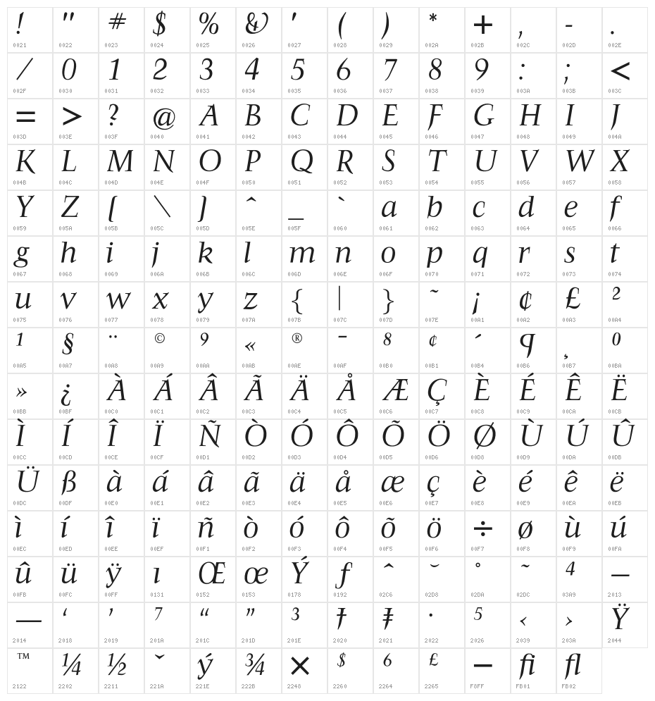 OPTIFavrileRegular-Italic Character Map
