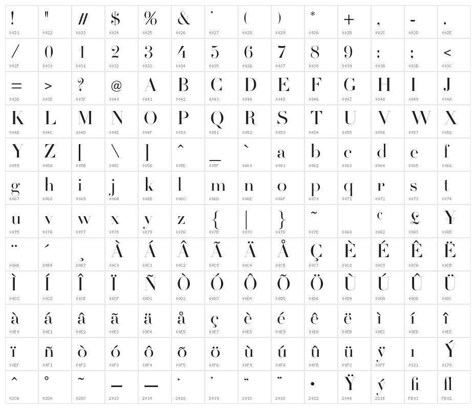 OPTIFirminDidot Character Map