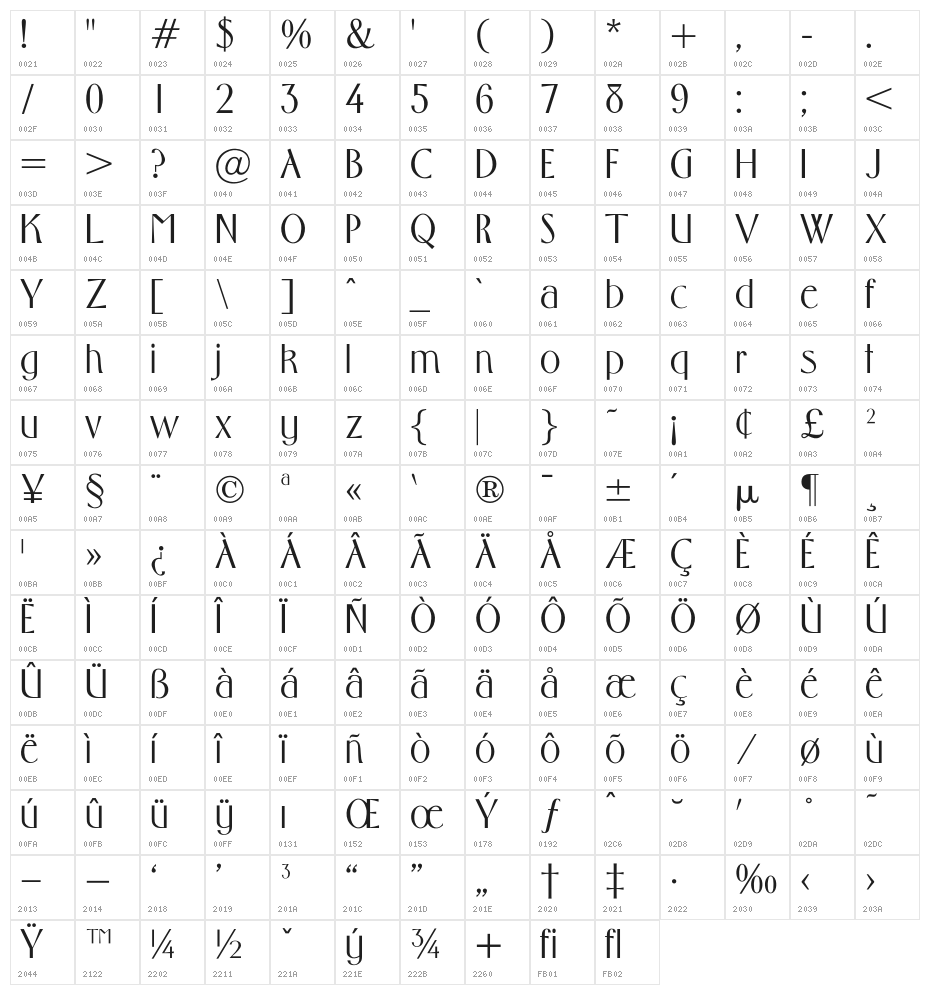 OPTIFlorentine Character Map
