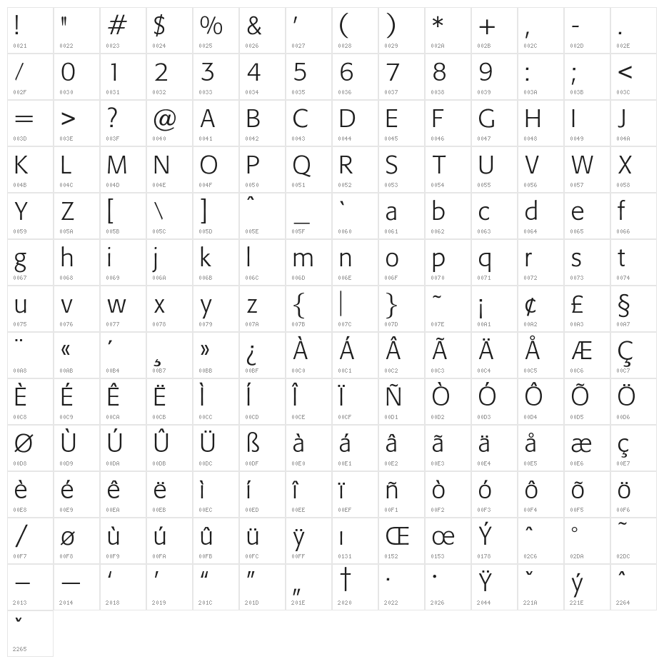OPTIFob-Light Character Map
