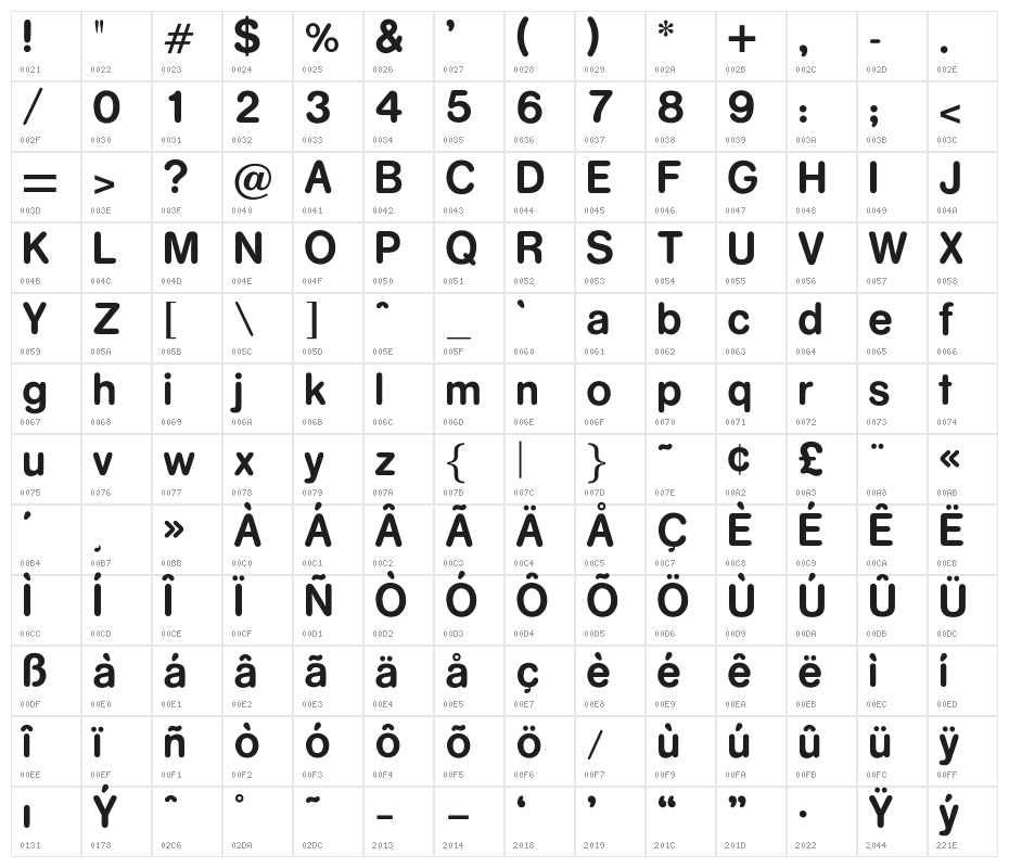 OPTIFormula-One Character Map