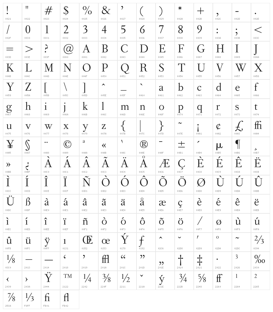 OPTIForquet-Oldstyle Character Map