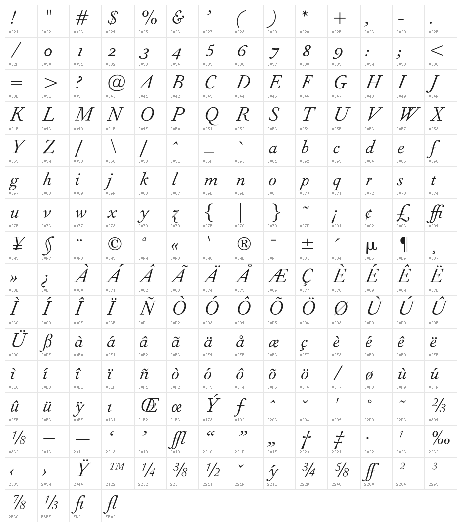 OPTIForquetOldsIta-Sup Character Map