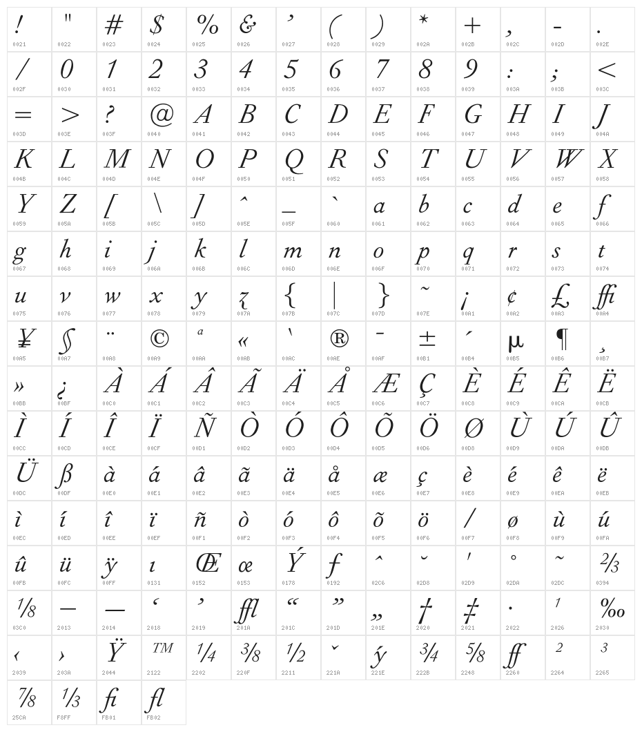 OPTIForquetOldstyle-Ita Character Map