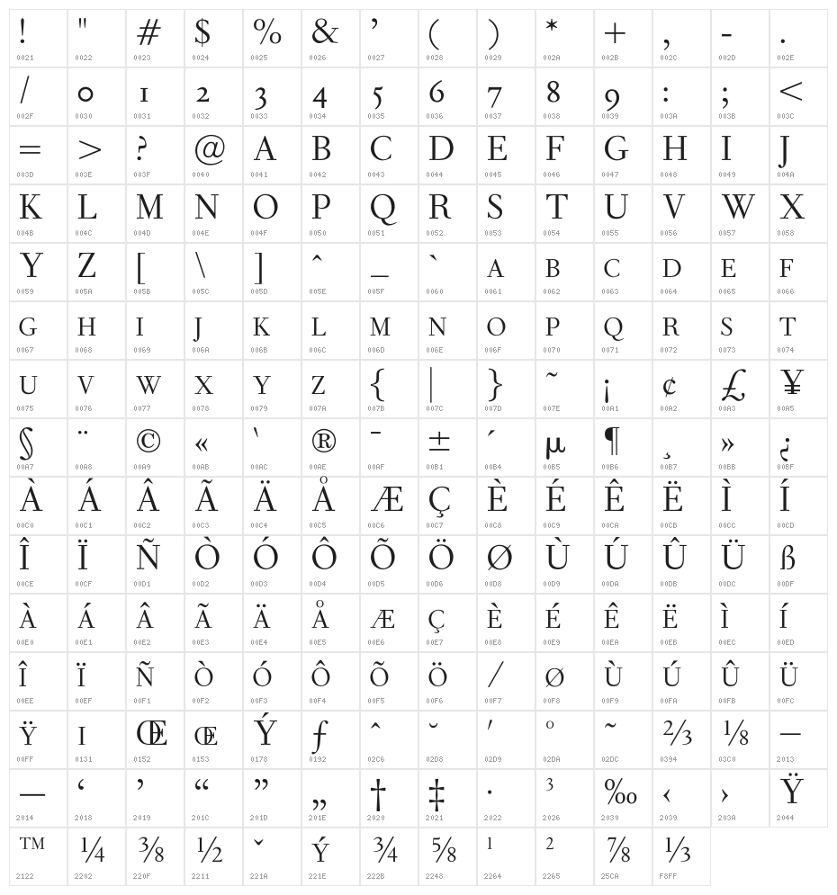 OPTIForquetOldstyle-Suppl Character Map