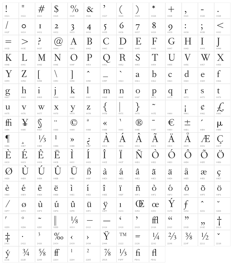 OPTIForquetOldstyleFig Character Map