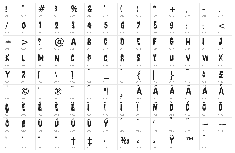 OPTIFrankensteinsBride Character Map