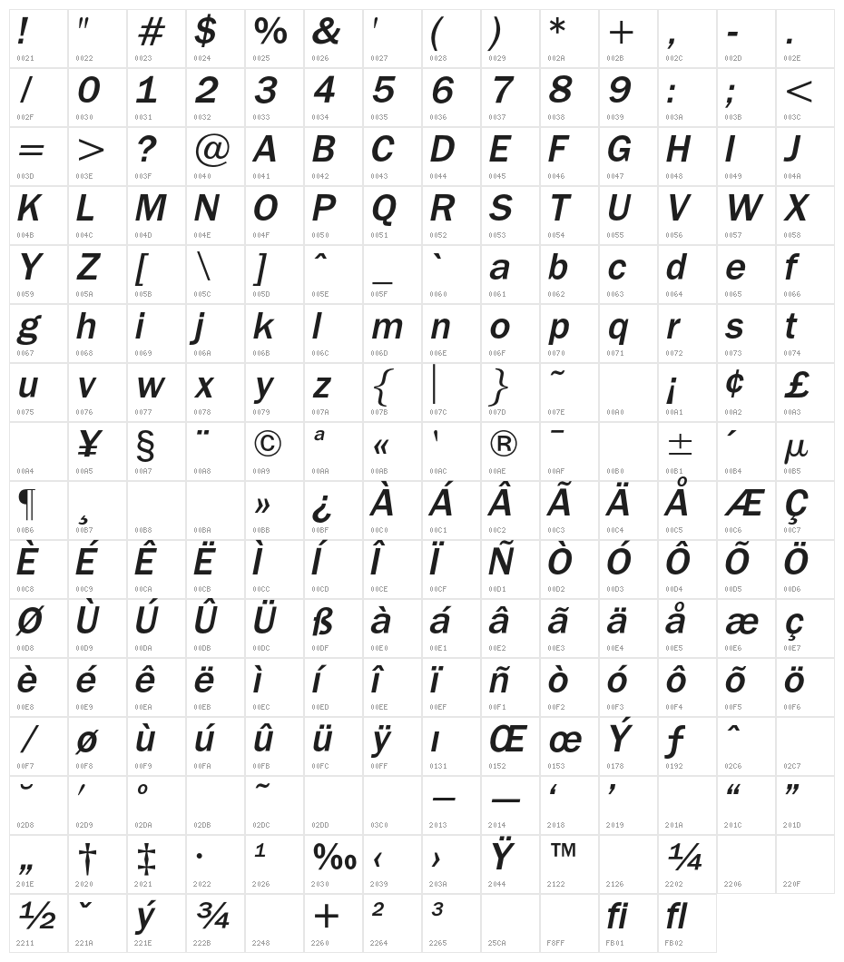 OPTIFranklinGothic-MediumItal Character Map