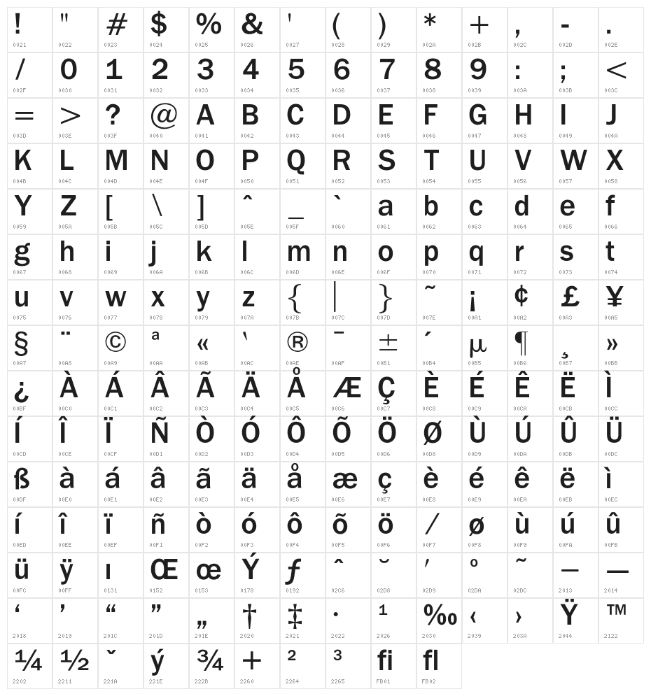 OPTIFranklinGothic-Medium Character Map