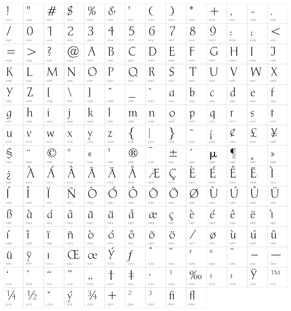 OPTIFrome Character Map