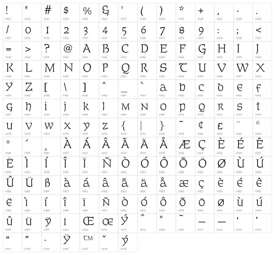 OPTIFurst Character Map
