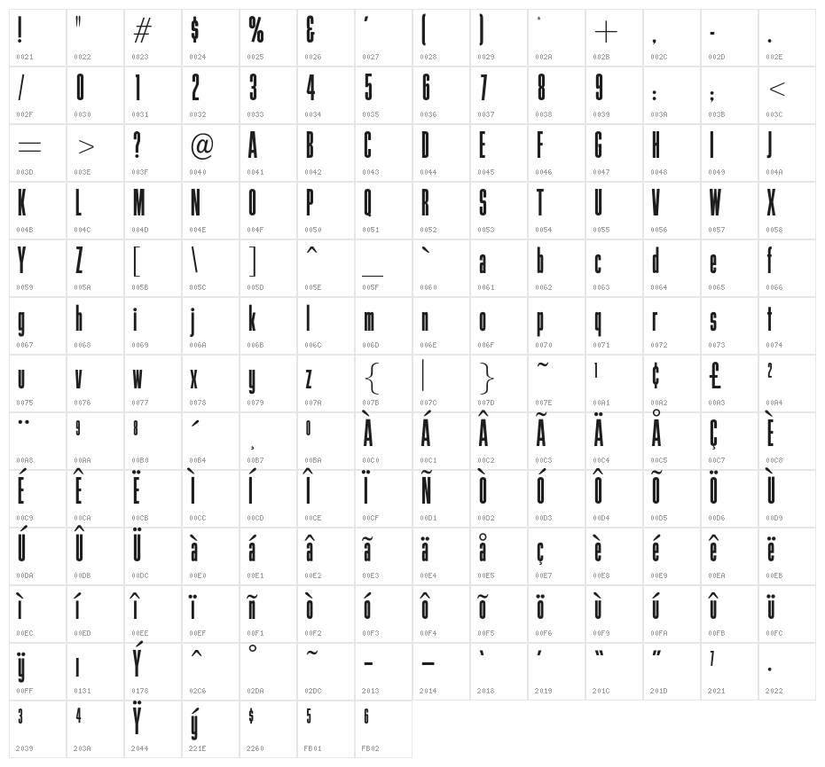 OPTIGamma Character Map