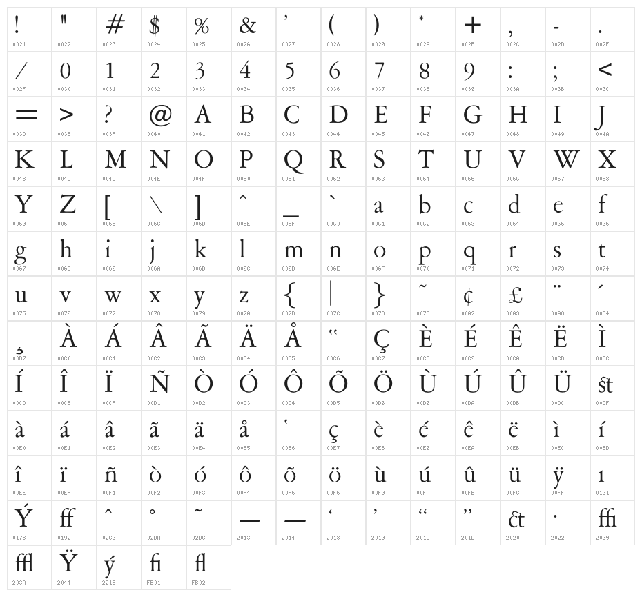 OPTIGaramond-Oldstyle Character Map